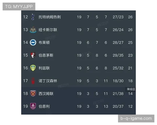 英超新赛季前瞻：曼城状态回暖领跑积分榜，豪门混战白热化