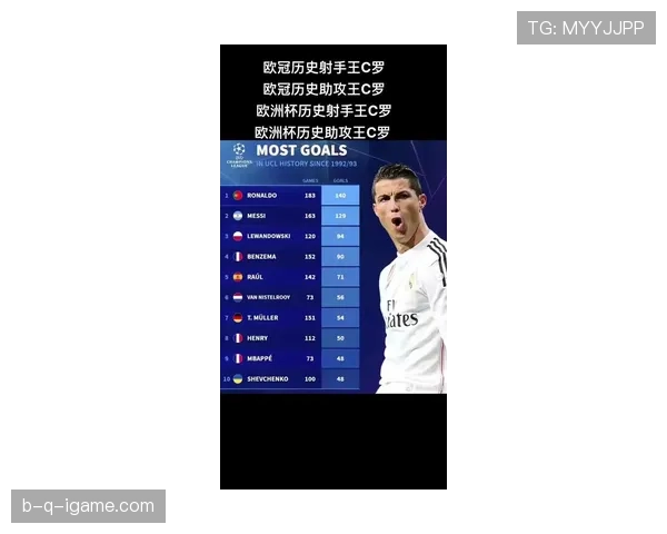 C罗持续领跑足坛影响力排行榜，传奇地位再获彰显