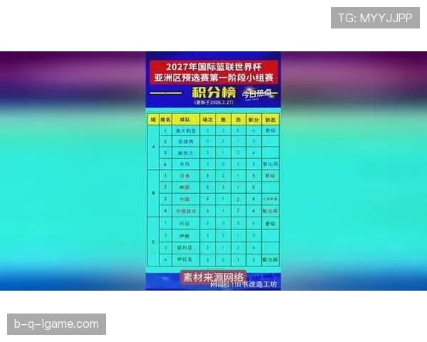 世界杯预选赛最新赛程与积分榜情况