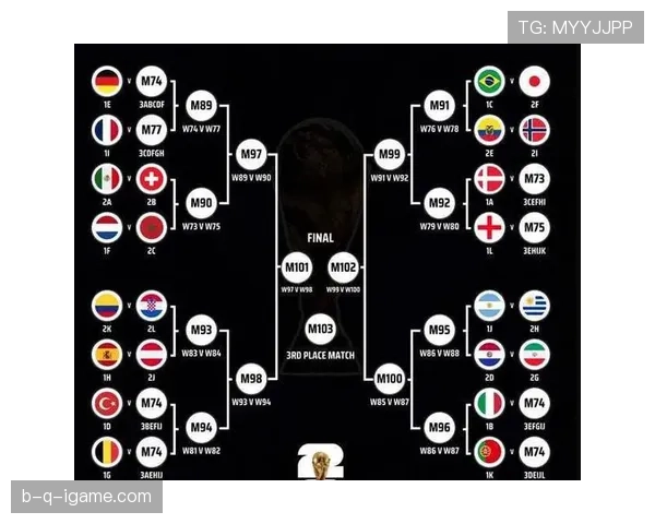 2026世界杯8强产生规则是什么
