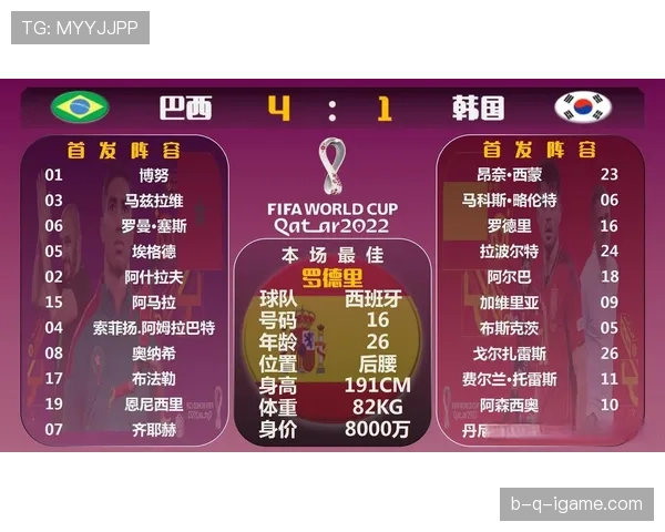 2026世界杯规则相比卡塔尔世界杯变了什么